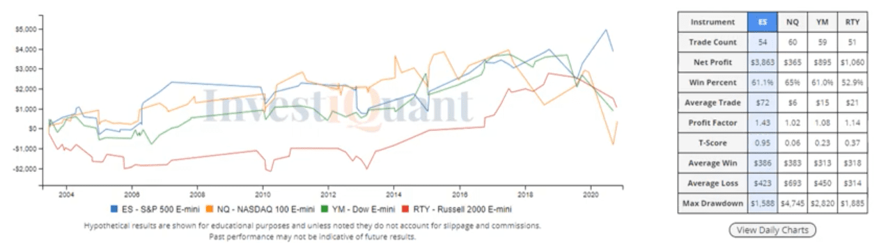 More bearish tendencies today?